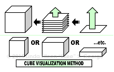 Extrusion: Square to Cube