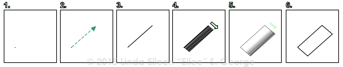 0-1-2-Dimensional Progression